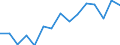 Indicator: Population Estimate,: olds with Children as a Percentage of Households with Children (5-year estimate) in Craig County, OK