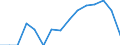 Indicator: Population Estimate,: Over Who Have Completed an Associate's Degree or Higher (5-year estimate) in Craig County, OK