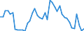 Indicator: Unemployed Persons in Craig County, OK: 