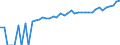 Indicator: 90% Confidence Interval: Upper Bound of Estimate of Median Household Income for Craig County, OK