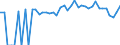 Indicator: 90% Confidence Interval: Lower Bound of Estimate of Related Children Age 5-17 in Families in Poverty for Craig County, OK