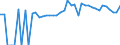 Indicator: 90% Confidence Interval: Lower Bound of Estimate of People of All Ages in Poverty for Craig County, OK