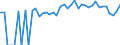 Indicator: 90% Confidence Interval: Lower Bound of Estimate of Percent of Related Children Age 5-17 in Families in Poverty for Craig County, OK