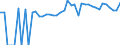 Indicator: 90% Confidence Interval: Lower Bound of Estimate of Percent of People of All Ages in Poverty for Craig County, OK