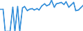 Indicator: 90% Confidence Interval: Lower Bound of Estimate of Percent of People Age 0-17 in Poverty for Craig County, OK