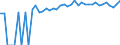 Indicator: 90% Confidence Interval: Upper Bound of Estimate of Percent of Related Children Age 5-17 in Families in Poverty for Craig County, OK