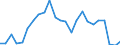 Indicator: Real Gross Domestic Product:: All Industries in Craig County, OK