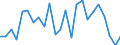 Indicator: Real Gross Domestic Product:: Private Goods-Producing Industries in Craig County, OK