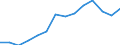 Indicator: Housing Inventory: Active Listing Count: 