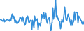 Indicator: Housing Inventory: Active Listing Count: Month-Over-Month in Creek County, OK