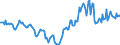 Indicator: Housing Inventory: Active Listing Count: Year-Over-Year in Creek County, OK