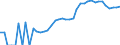 Indicator: Housing Inventory: Active Listing Count: y, OK