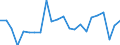 Indicator: Housing Inventory: Active Listing Count: reek County, OK