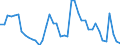 Indicator: Housing Inventory: Active Listing Count: 