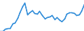 Indicator: Housing Inventory: Active Listing Count: K