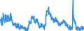 Indicator: Housing Inventory: Active Listing Count: 