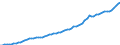 Indicator: Housing Inventory: Active Listing Count: nty, OK