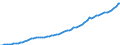 Indicator: Housing Inventory: Active Listing Count: 