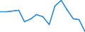 Indicator: Housing Inventory: Active Listing Count: as a Percentage of Households with Children (5-year estimate) in Creek County, OK