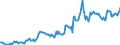 Indicator: Housing Inventory: Average Listing Price: in Creek County, OK