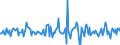 Indicator: Housing Inventory: Average Listing Price: Month-Over-Month in Creek County, OK