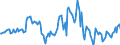 Indicator: Housing Inventory: Average Listing Price: Year-Over-Year in Creek County, OK