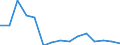 Indicator: Population Estimate,: Total, Not Hispanic or Latino, Native Hawaiian and Other Pacific Islander Alone (5-year estimate) in Creek County, OK