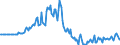Indicator: Market Hotness:: Listing Views per Property in Creek County, OK