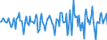 Indicator: Market Hotness:: Median Days on Market in Creek County, OK