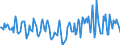 Indicator: Market Hotness:: Median Days on Market in Creek County, OK