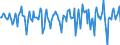 Indicator: Market Hotness:: Median Days on Market Versus the United States in Creek County, OK