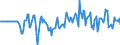 Indicator: Market Hotness:: Median Days on Market Versus the United States in Creek County, OK