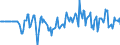 Indicator: Market Hotness:: Median Days on Market Day in Creek County, OK