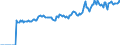 Indicator: Market Hotness:: Median Listing Price in Creek County, OK