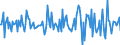 Indicator: Market Hotness:: Median Listing Price Versus the United States in Creek County, OK