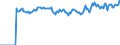 Indicator: Market Hotness:: Median Listing Price Versus the United States in Creek County, OK