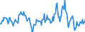 Indicator: Market Hotness:: Median Listing Price in Creek County, OK