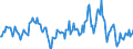 Indicator: Market Hotness:: Nielsen Household Rank in Creek County, OK