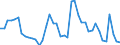 Indicator: Unemployed Persons in Creek County, OK: 