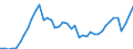 Indicator: Employed Persons in Creek County, OK: 