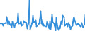 Indicator: Market Hotness: Page View Count per Property: in Creek County, OK