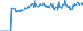 Indicator: Market Hotness: Page View Count per Property: Versus the United States in Creek County, OK