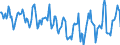 Indicator: Housing Inventory: Median Days on Market: in Creek County, OK