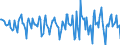 Indicator: Housing Inventory: Median Days on Market: Month-Over-Month in Creek County, OK