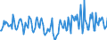 Indicator: Housing Inventory: Median Days on Market: Year-Over-Year in Creek County, OK