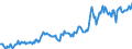 Indicator: Housing Inventory: Median: Listing Price in Creek County, OK