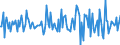 Indicator: Housing Inventory: Median: Listing Price Month-Over-Month in Creek County, OK