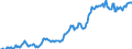 Indicator: Housing Inventory: Median: Listing Price per Square Feet in Creek County, OK