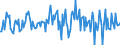 Indicator: Housing Inventory: Median: Listing Price per Square Feet Month-Over-Month in Creek County, OK