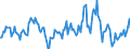 Indicator: Housing Inventory: Median: Listing Price Year-Over-Year in Creek County, OK